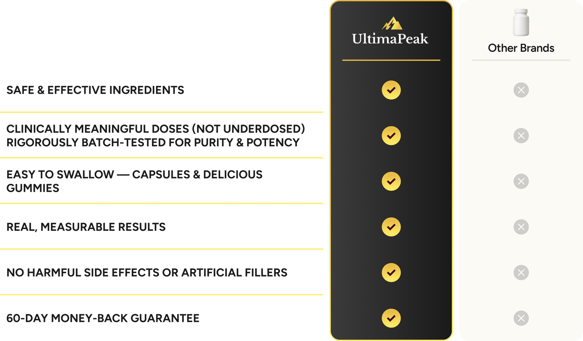 Product Comparison