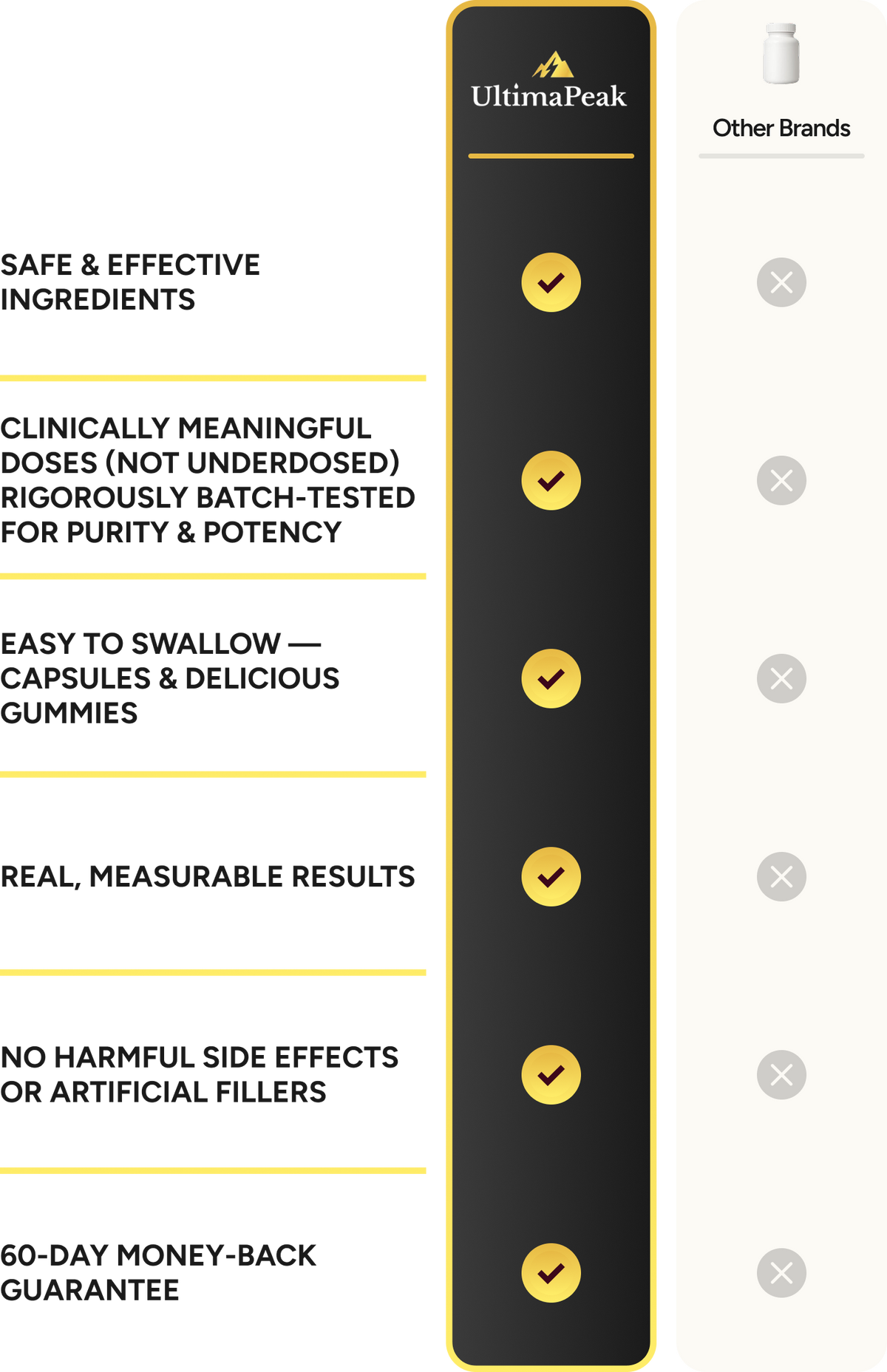 Product Comparison
